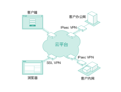 首都在線(xiàn)“安全屋” 全方位掌控業(yè)務(wù)系統(tǒng)安全態(tài)勢(shì)，護(hù)航企業(yè)互聯(lián)網(wǎng)安全服務(wù)
