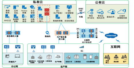 5G賦能?chē)?guó)產(chǎn)制造，孵化創(chuàng)新產(chǎn)業(yè)融合！許昌移動(dòng)聯(lián)合聯(lián)橋科技助力5G創(chuàng)新應(yīng)用大有可為